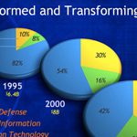 PowerPoint Presentations